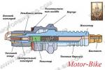 СВЕЩ А17В УФА (NGK-B6HS)-3